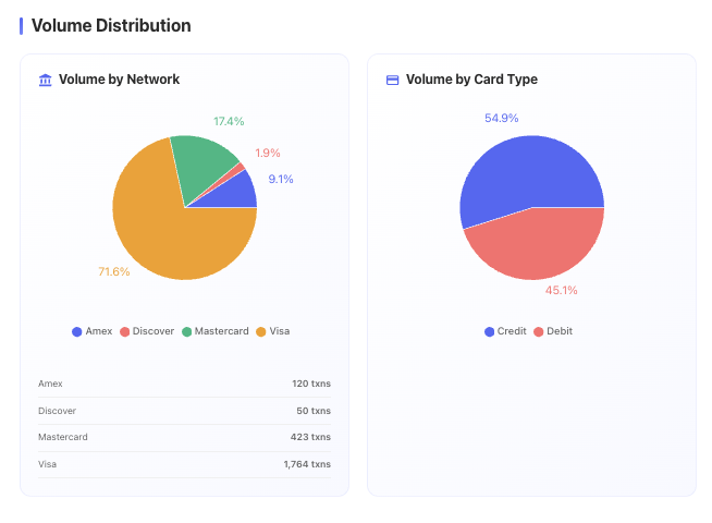 Visual Fee Analysis